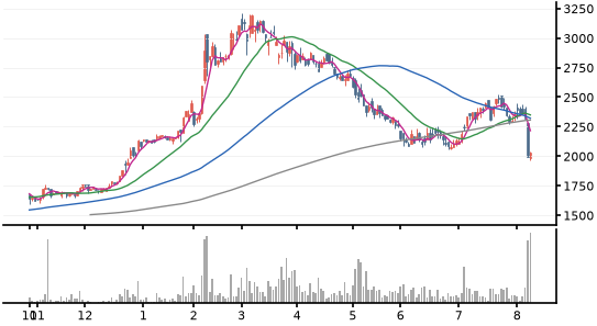 8747 豊トラスティ証券